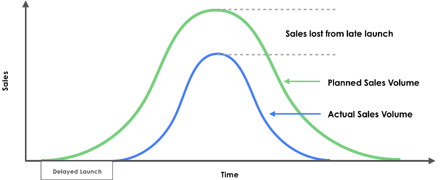 Speeding Up The Time To Market | Kurtosys