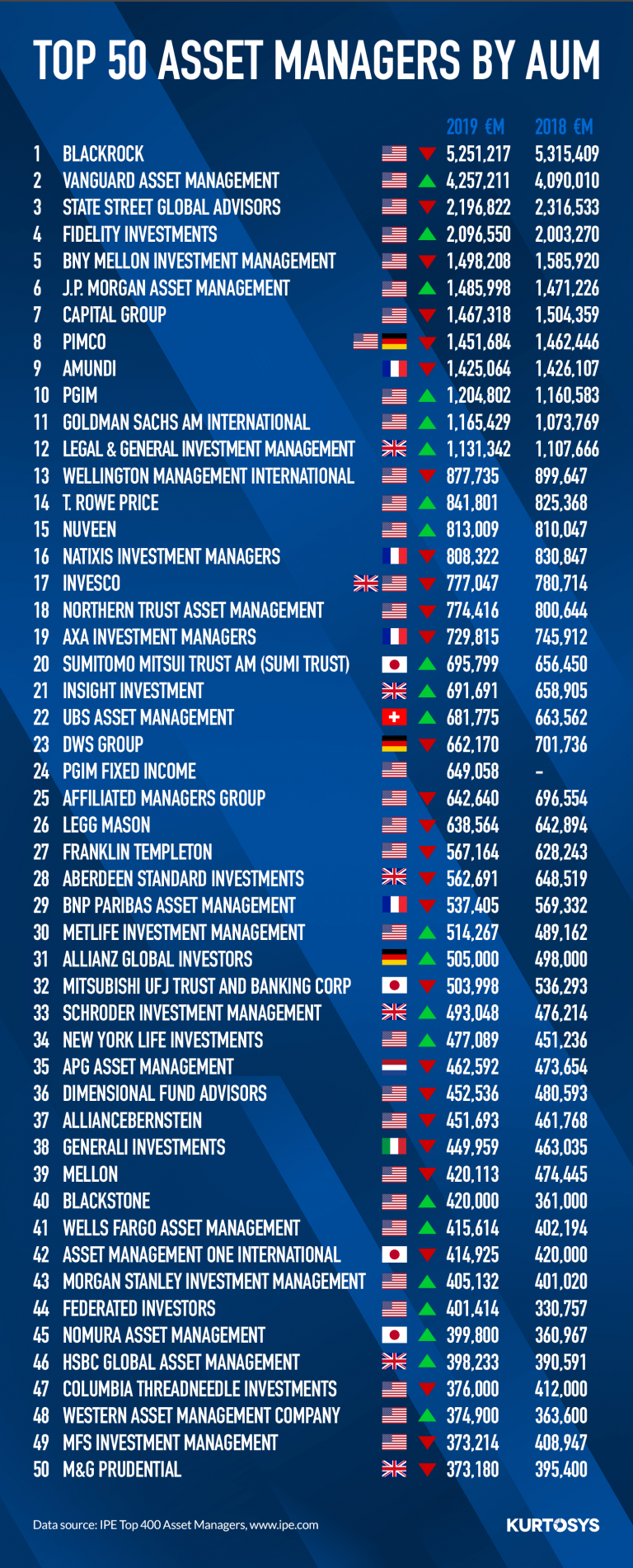 the-top-50-asset-managers-by-aum-infographic-kurtosys