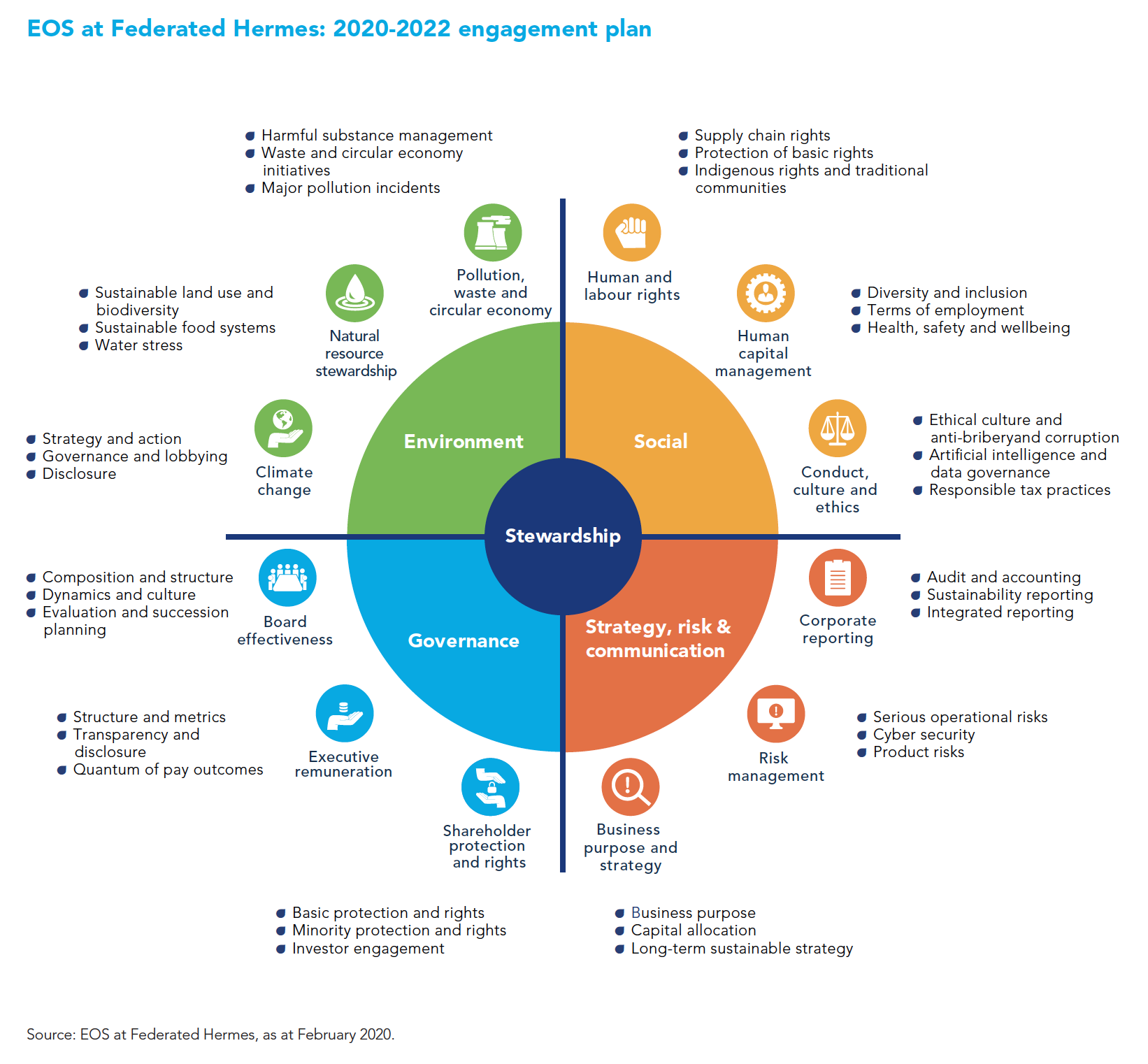 Leaders In ESG Data Visualization: Federated Hermes | Kurtosys