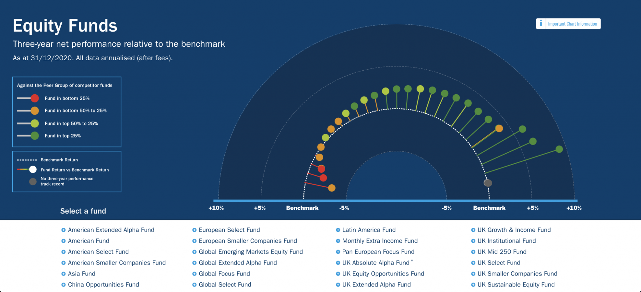 Columbia Threadneedle Takes An Innovative Approach To Its Value ...