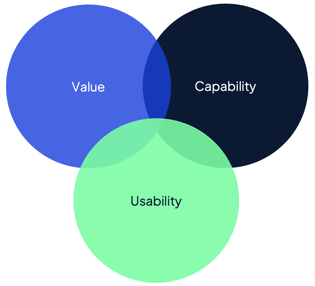 Evolving The Kurtosys Product Vision | Kurtosys