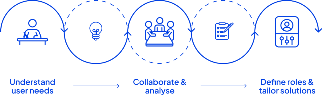 Portal Use Case 10