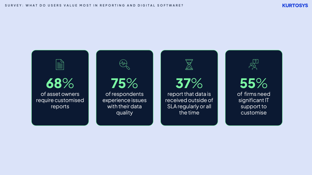 What do users value most in reporting and digital software